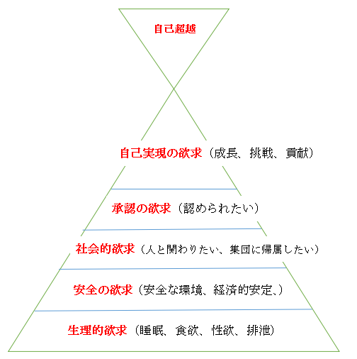 仕事がつまらない よくある３つのケース