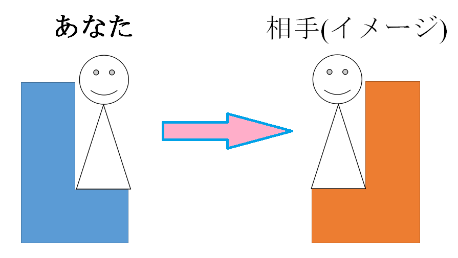 失恋うつ で病院に行く 役立つｑ ａと効果的な心理ワーク