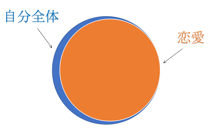 片思いが辛い時の 心の整理 と 好きな人への接し方