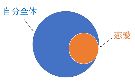 片思いが辛い時の 心の整理 と 好きな人への接し方