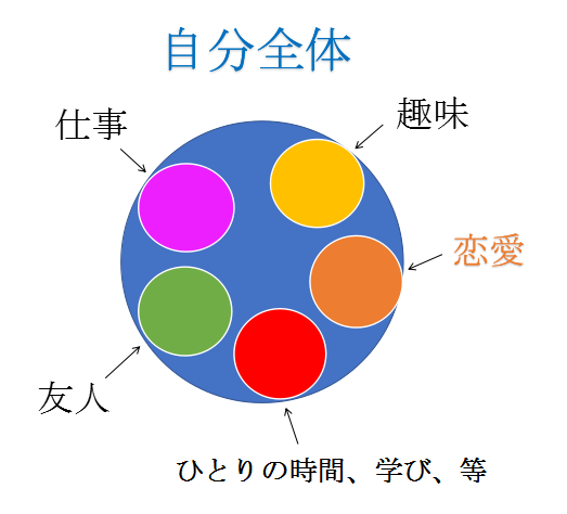 片思いが辛い時の 心の整理 と 好きな人への接し方